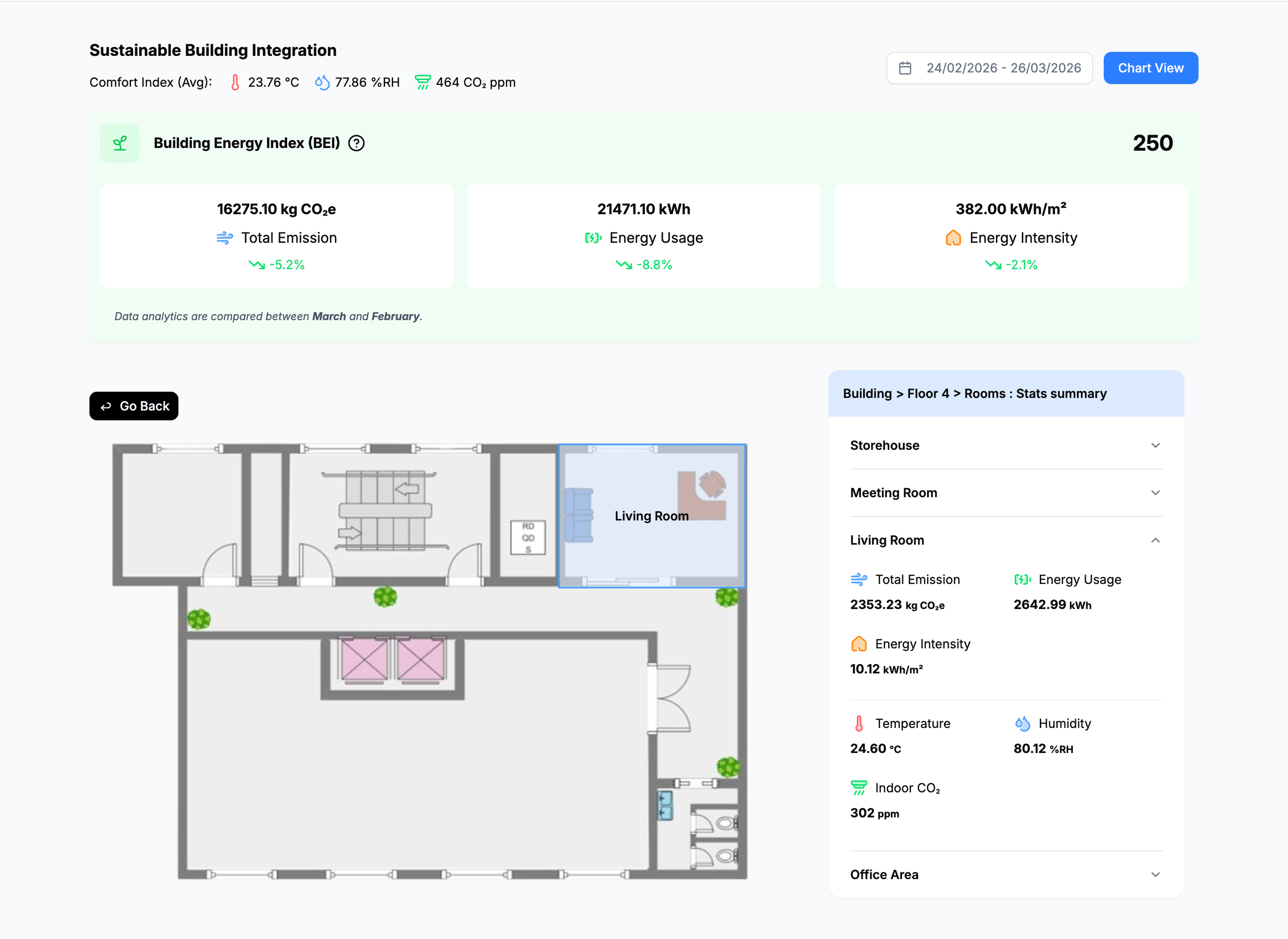 Energy Efficiency Dashboard